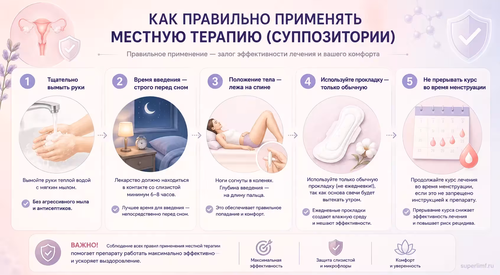 Как правильно вводить вагинальные свечи (суппозитории)