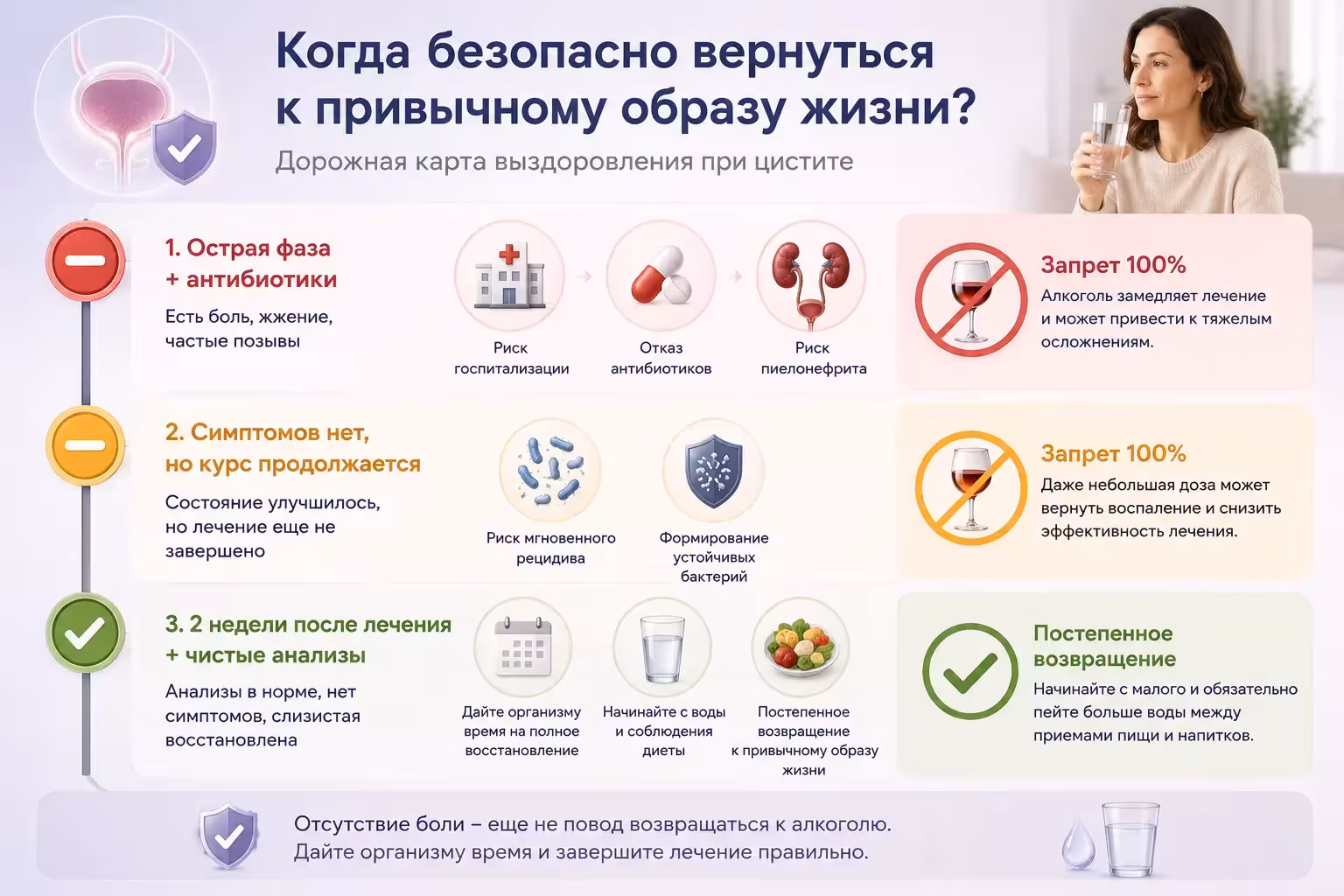 Дорожная карта выздоровления при цистите и сроки возврата к привычному образу жизни
